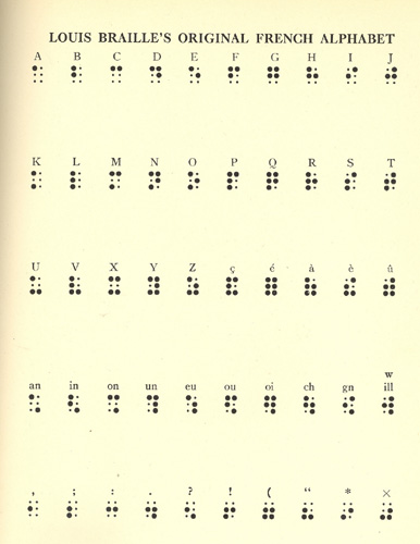 The Braille Alphabet with dot cells representing the letters A-Z, accented letters, common letter patterns and grammar from The Braille Reference Book by M. S. Loomis, 1942.
