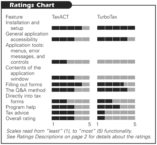 Product Ratings