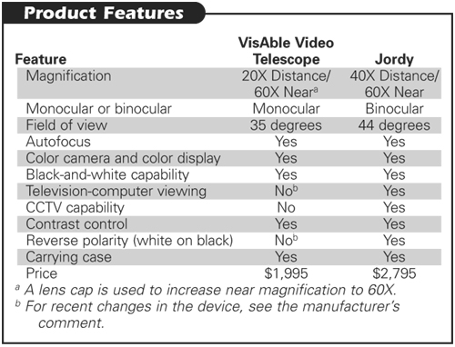 Product Features