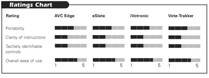 Product Ratings