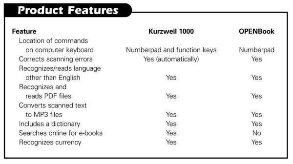 Product Features