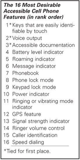 Box 1: The 16 Most Desirable Accessible Cell Phone Features (in rank order).