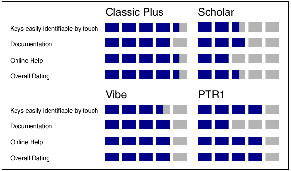 Product Ratings