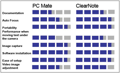 Product Ratings