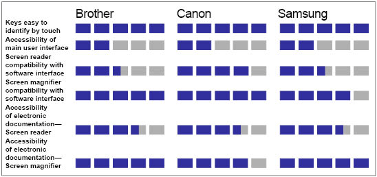 Braille Sticker for Lifetime Voice Calendar Talking Organizer 