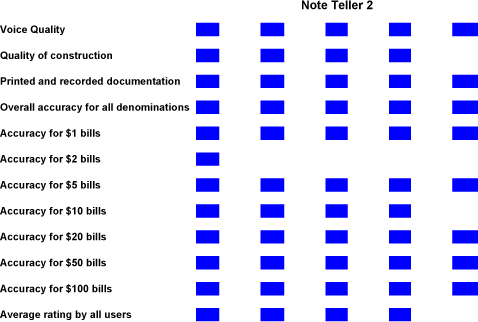 Product Ratings