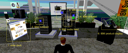 An avatar is standing in front of an interactive 3D display of IBM computer products. Each display item that can be selected and queried with a mouse is highlighted, and there is a number and a name beneath each of them.